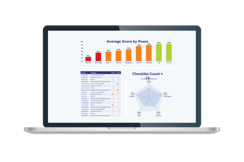 compliance-reporting-with-1Place-1-800×534