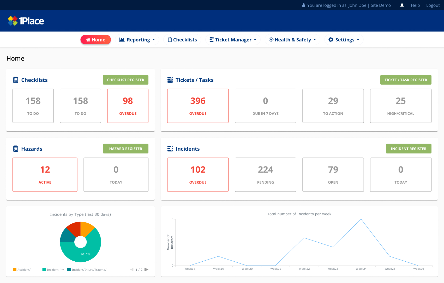 1place childcare dashboard 1place childcare dashboard