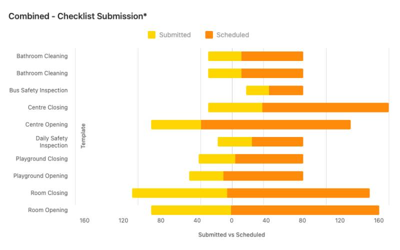 combined-checklist-submission