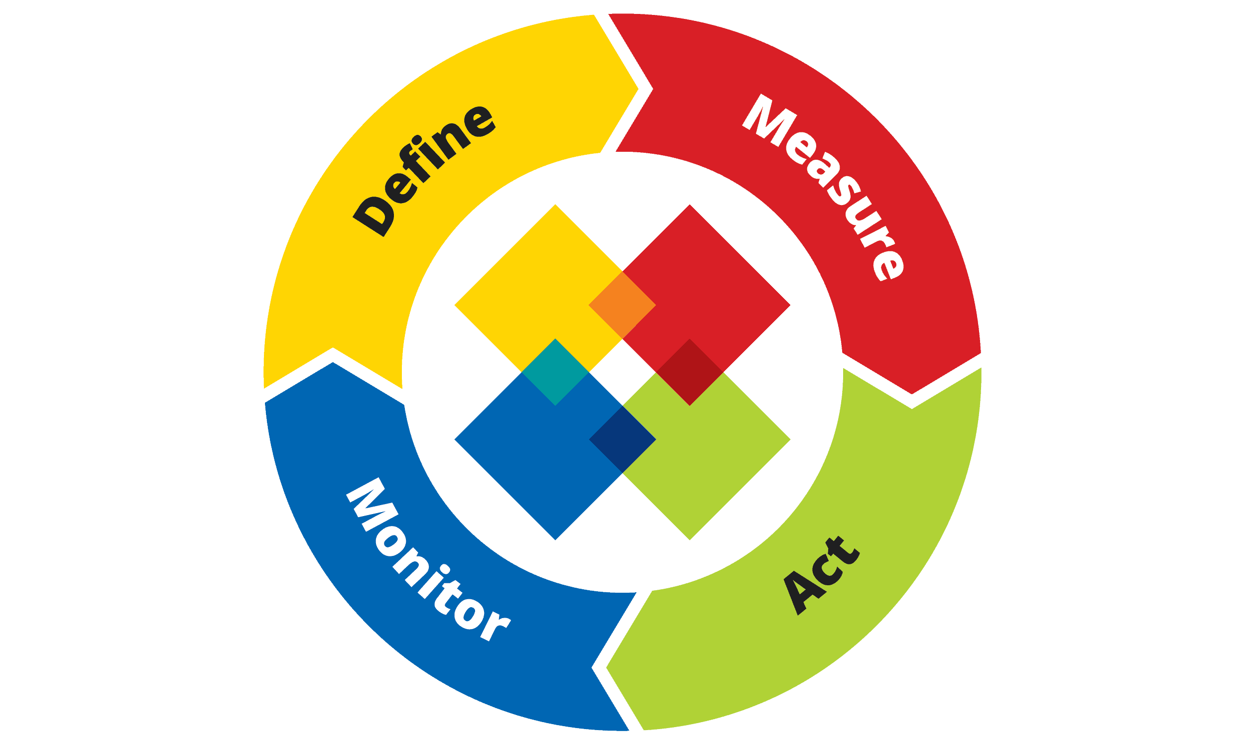 1Place Childcare Compliance & Best Practice System – Our Process 1Place Childcare Compliance & Best Practice System - Our Process