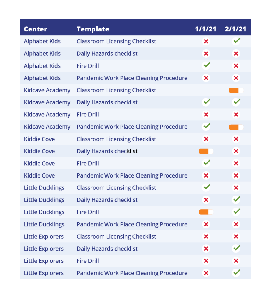 Compliance Completion- 1Place Childcare