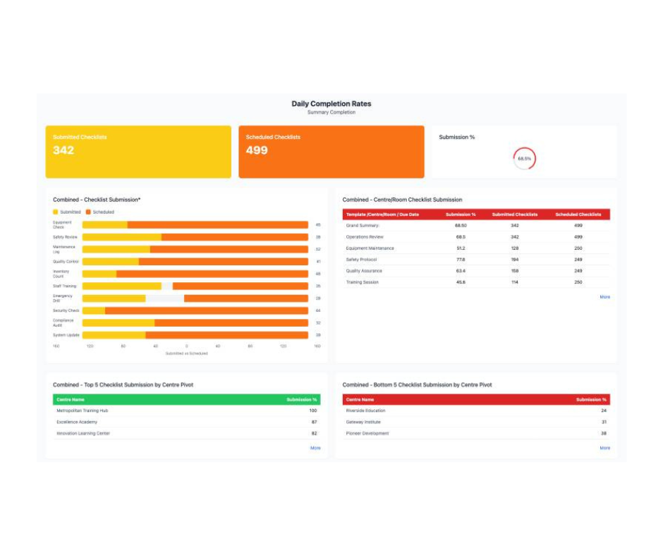 Instant Audit Reports