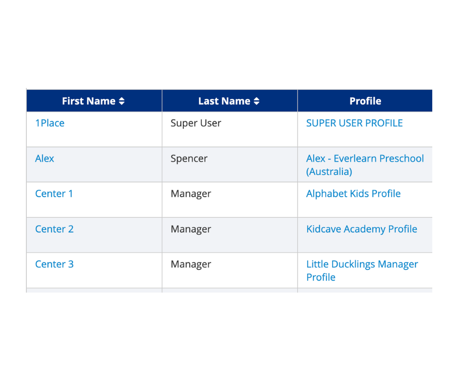 Secure role Based Access